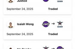 NBA球員(yuán)班巴转战发展聯(lián)盟！2米39臂展球員(yuán)告别NBA