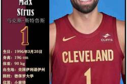 球星卡（NBA）：克利夫兰骑士队17人(rén)一览（25/26赛季）