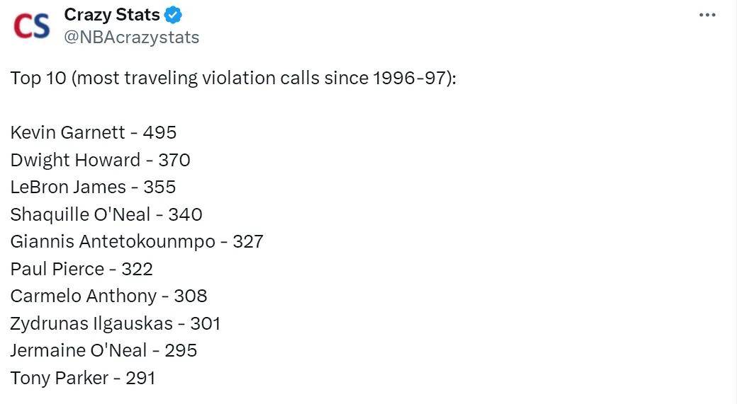 数据公布！NBA走步排行榜！詹姆斯高居历史第三