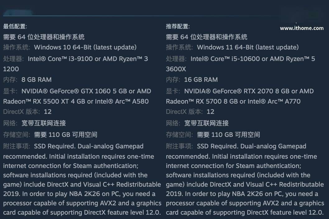 298 元篮球游戏《NBA 2K26》发售