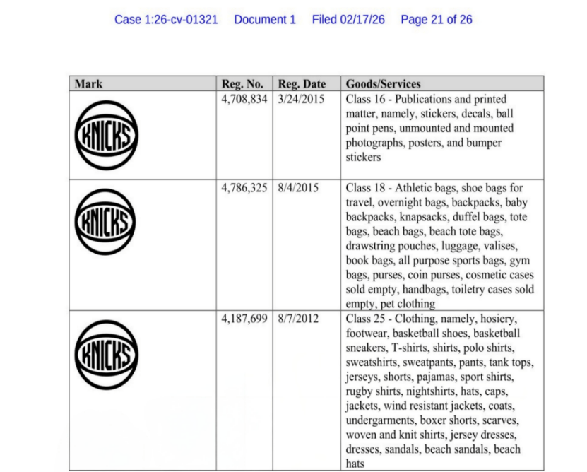 CSG律所代理NBA纽约尼克斯队发起商标维权 案件号：26-cv-01321