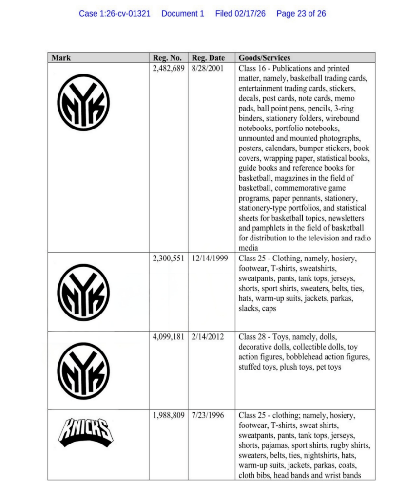 CSG律所代理NBA纽约尼克斯队发起商标维权 案件号：26-cv-01321